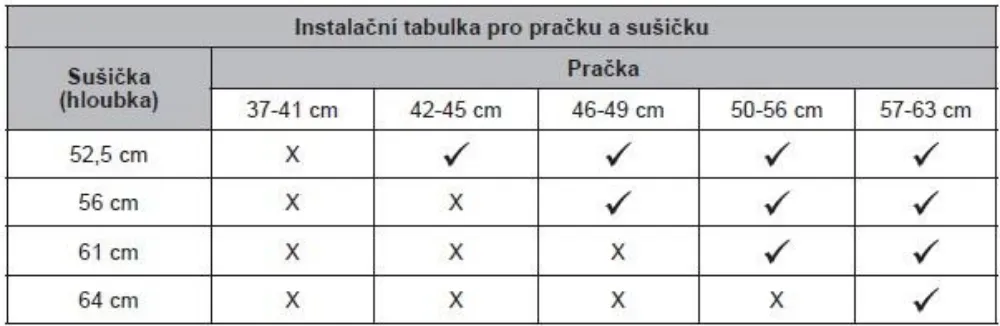 Obrázok Sušička s tepelným čerpadlom RHD2073A