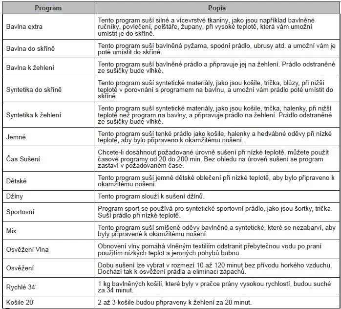 Obrázok Sušička s tepelným čerpadlom RHD2073A