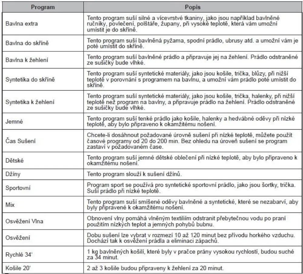 Obrázok Sušička s tepelným čerpadlom RHD2073A