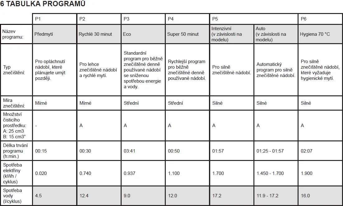 Obrázok UMÝVAČKA RIADU VSTAVANÁ KVD6012B