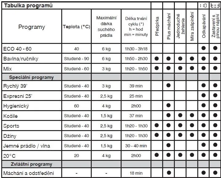 Obrázok Práčka vrchom plnená BT16024N