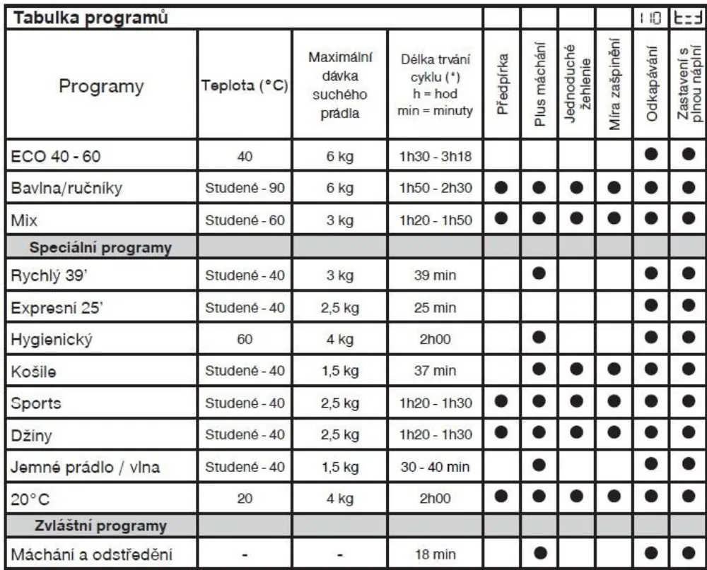 Obrázok Práčka vrchom plnená BT16024N