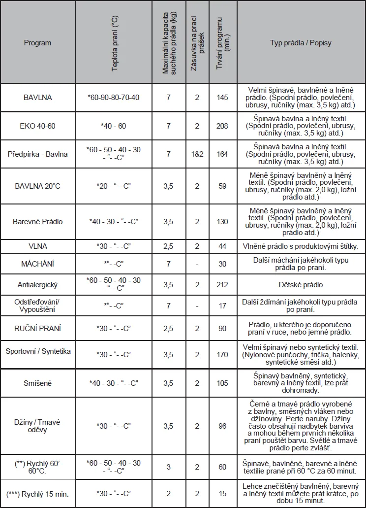 Obrázok PRÁČKA RWF2479B