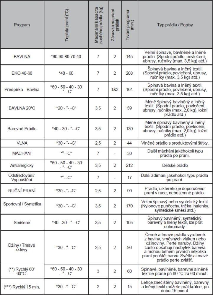 Obrázok PRÁČKA RWF2479B