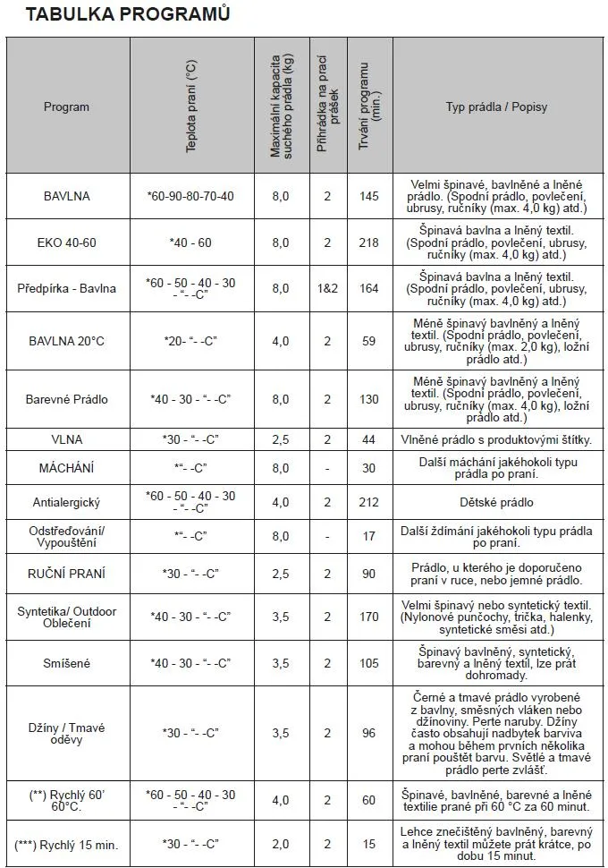 Obrázok PRÁČKA VSTAVANÁ KWF2481BI