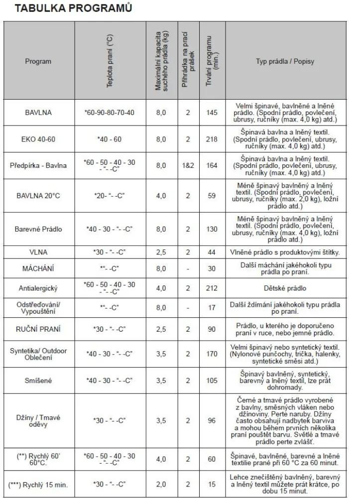 Obrázok PRÁČKA VSTAVANÁ KWF2481BI