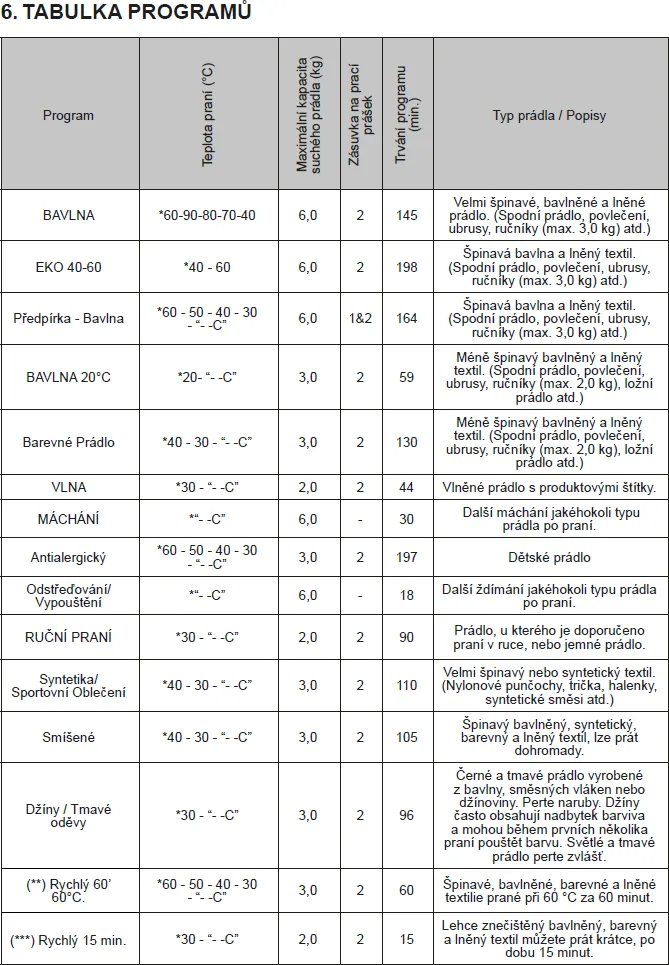 Obrázok Práčka RWF2268B