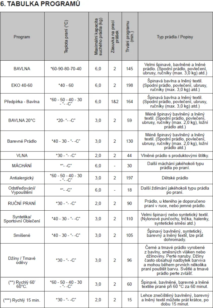 Obrázok Práčka RWF2268B