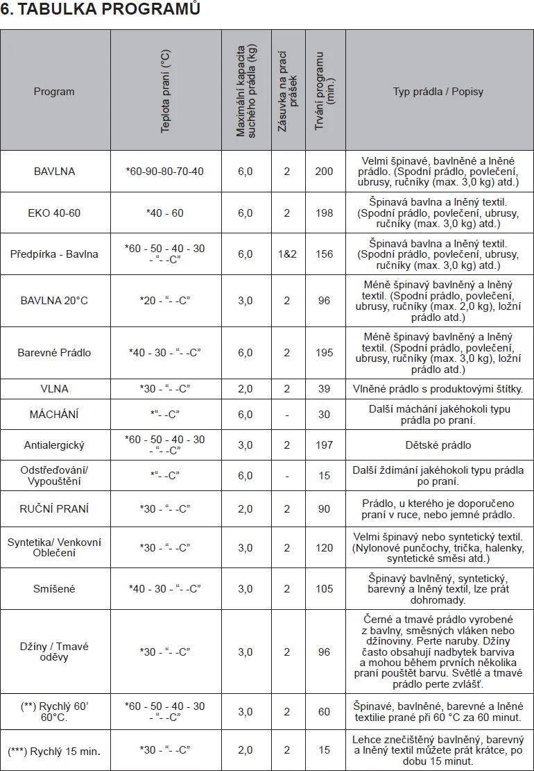Obrázok Práčka RWF2065A