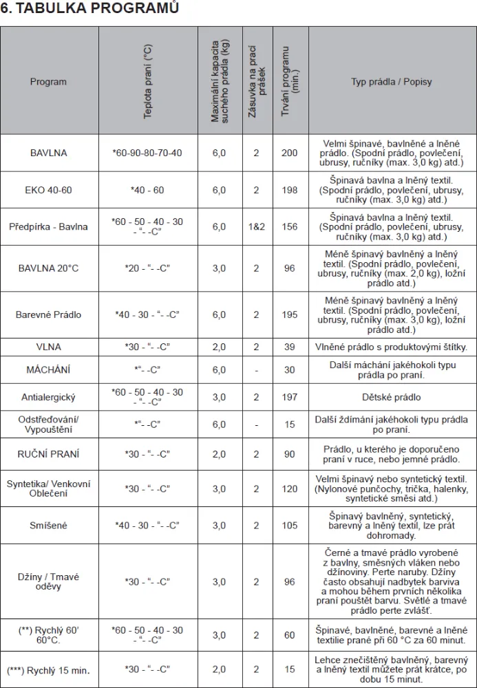 Obrázok Práčka RWF2065A