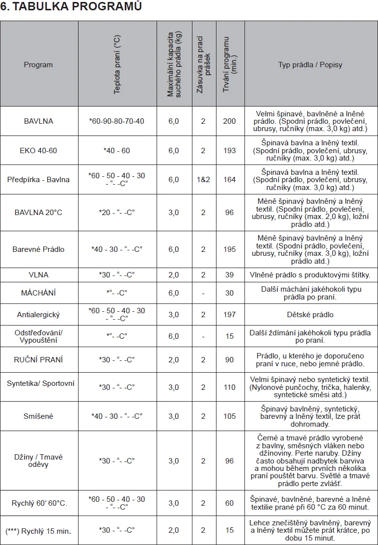 Obrázok PRAČKA RWF2062A