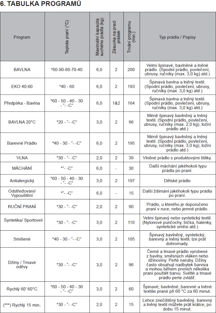 Obrázok PRAČKA RWF2062A