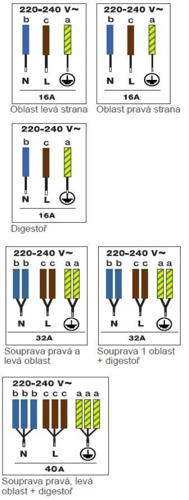 Obrázok DOSKA INDUKČNÁ DPH4840BT (set s odsávačom a sondou)
