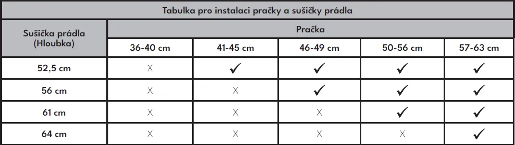 Obrázok SUŠIČKA S TEPELNÝM ČERPADLOM RHD2072S
