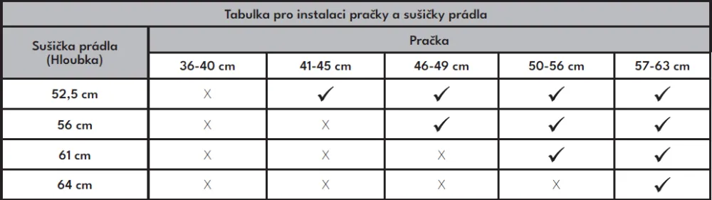 Obrázok SUŠIČKA S TEPELNÝM ČERPADLOM RHD2072S
