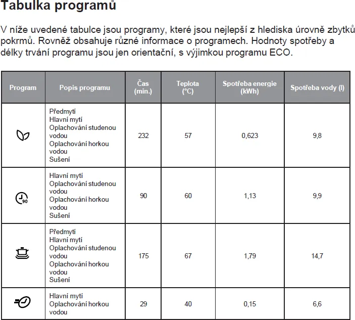 Obrázok UMÝVAČKA VSTAVANÁ KVD4600P