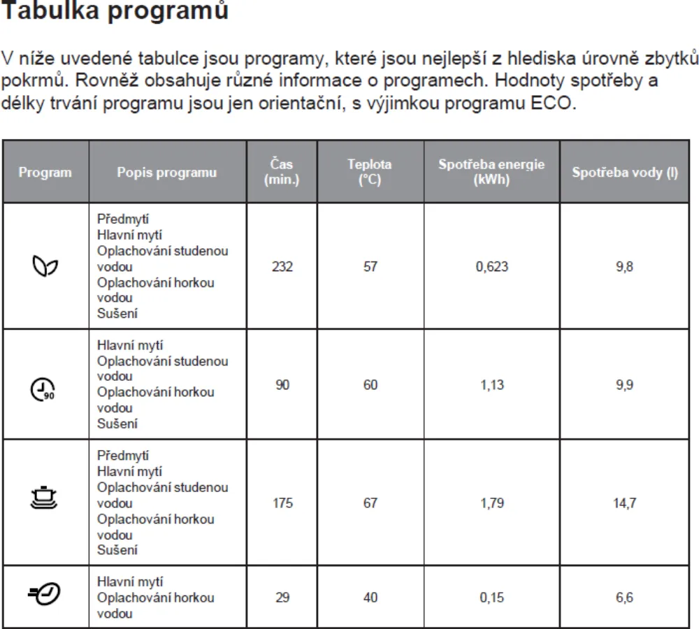 Obrázok UMÝVAČKA VSTAVANÁ KVD4600P