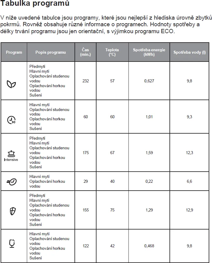 Obrázok UMÝVAČKA VSTAVANÁ KVD4610P