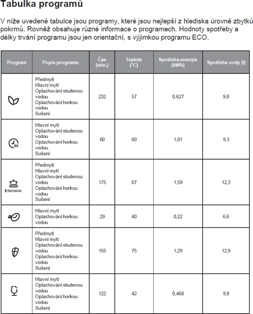 Obrázok UMÝVAČKA VSTAVANÁ KVD4610P