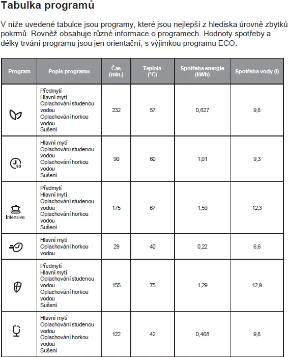 Obrázok Umývačka vstavaná KVD4610P