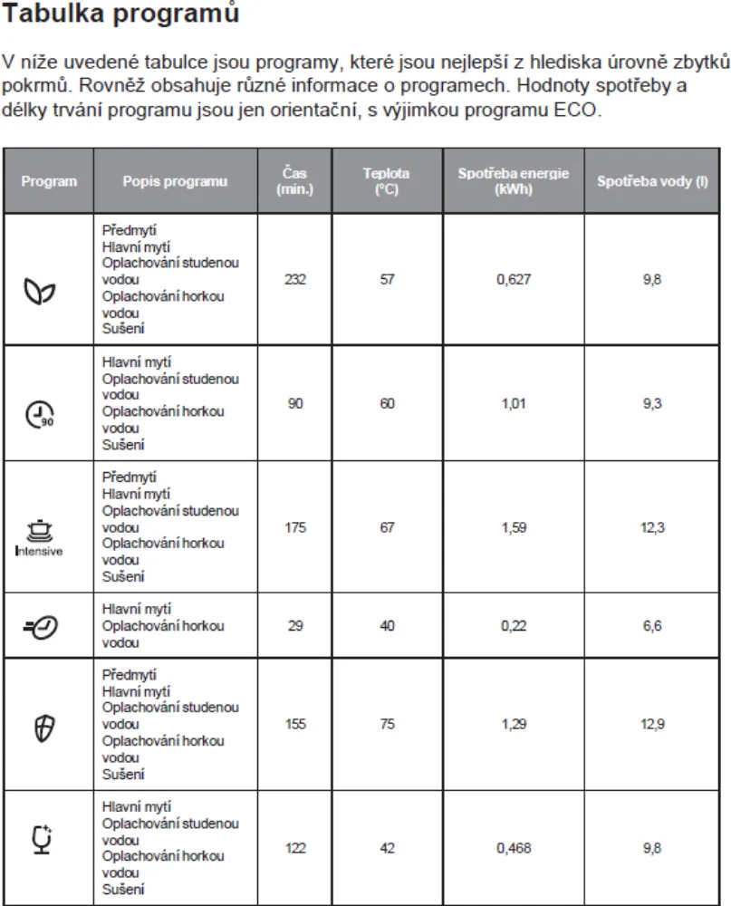 Obrázok Umývačka vstavaná KVD4610P