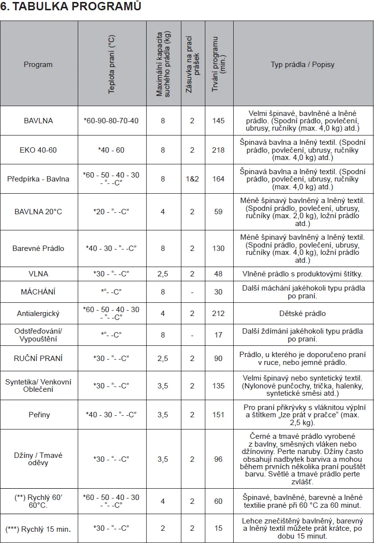 Obrázok Práčka RWF2484A