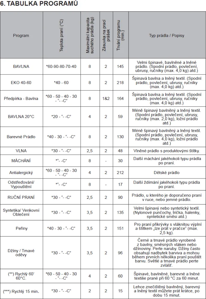 Obrázok Práčka RWF2484A