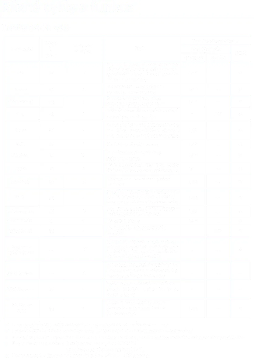 Obrázok Práčka RWF34100A