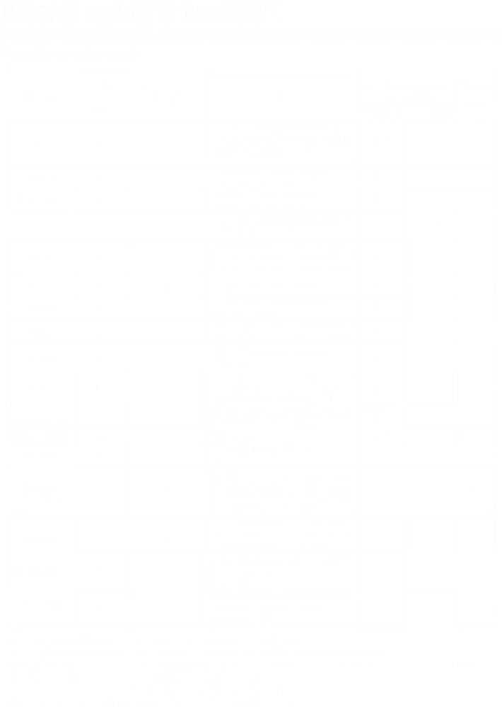 Obrázok Práčka RWF34100A