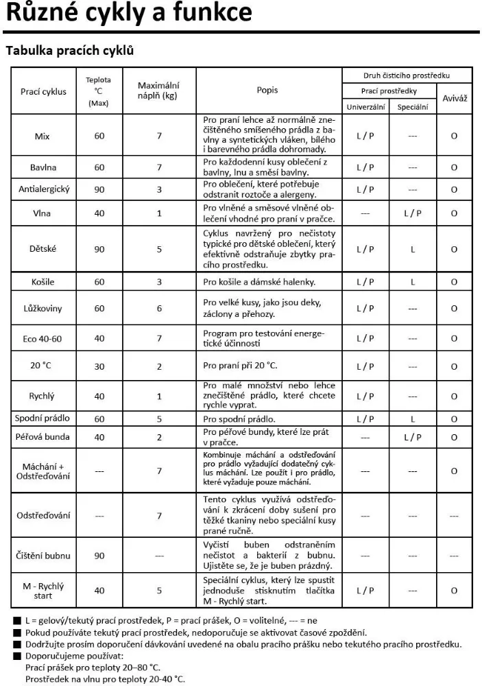 Obrázok Práčka RWF3210A