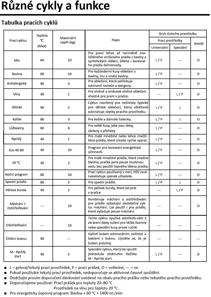 Obrázok Práčka RWF34100A