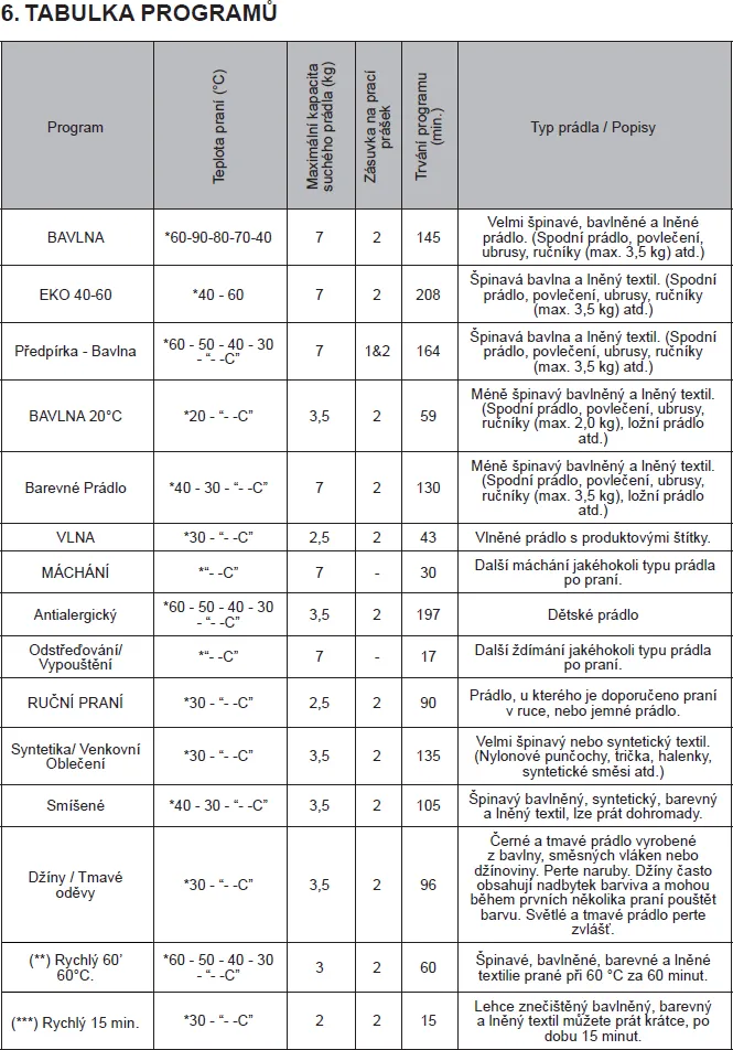 Obrázok Práčka RWF2476A