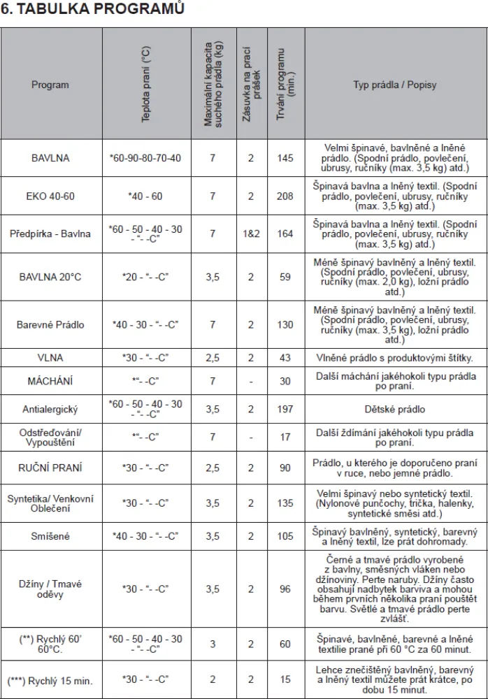 Obrázok Práčka RWF2476A