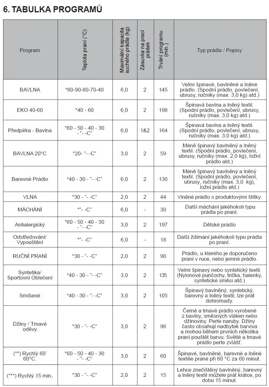 Obrázok Práčka RWF2265B