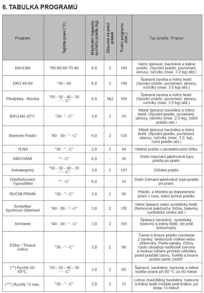 Obrázok Práčka RWF2265B