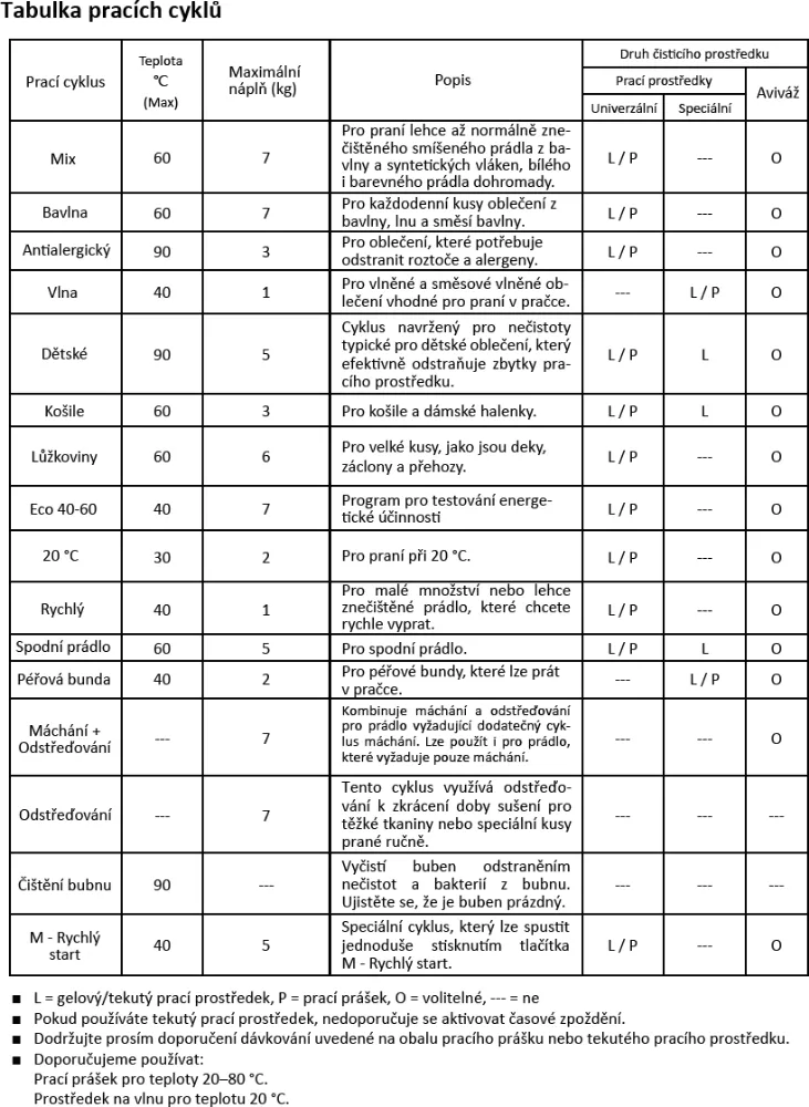 Obrázok Práčka RWF3270A