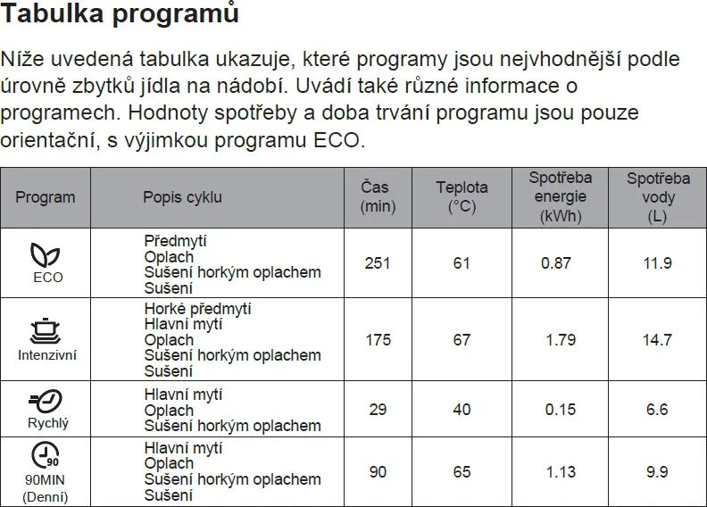 Obrázok Umývačka vstavaná KVD6100P