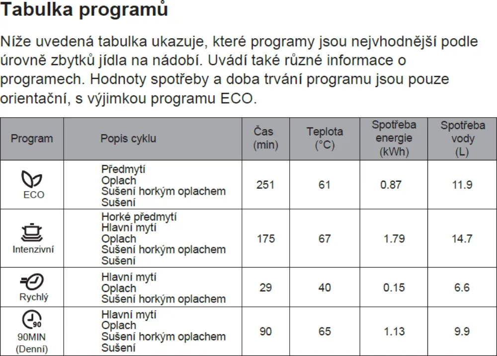 Obrázok Umývačka vstavaná KVD6100P