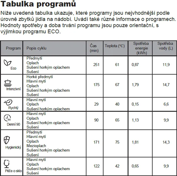 Obrázok Umývačka vstavaná KVD6110P