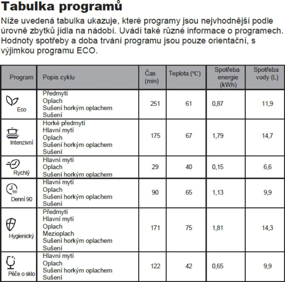 Obrázok Umývačka vstavaná KVD6110P
