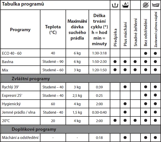 Obrázok Práčka RWT2264A