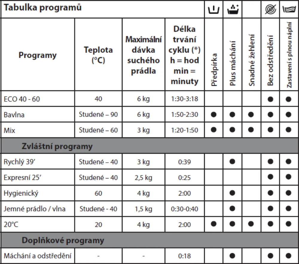 Obrázok Práčka RWT2264A